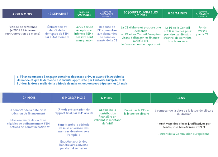 frise_chronlogique_fem