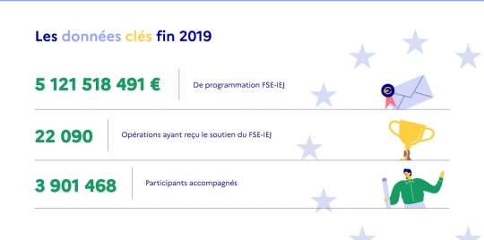 Les données clés fin 2019