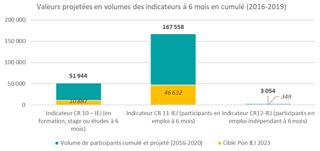 Graphique